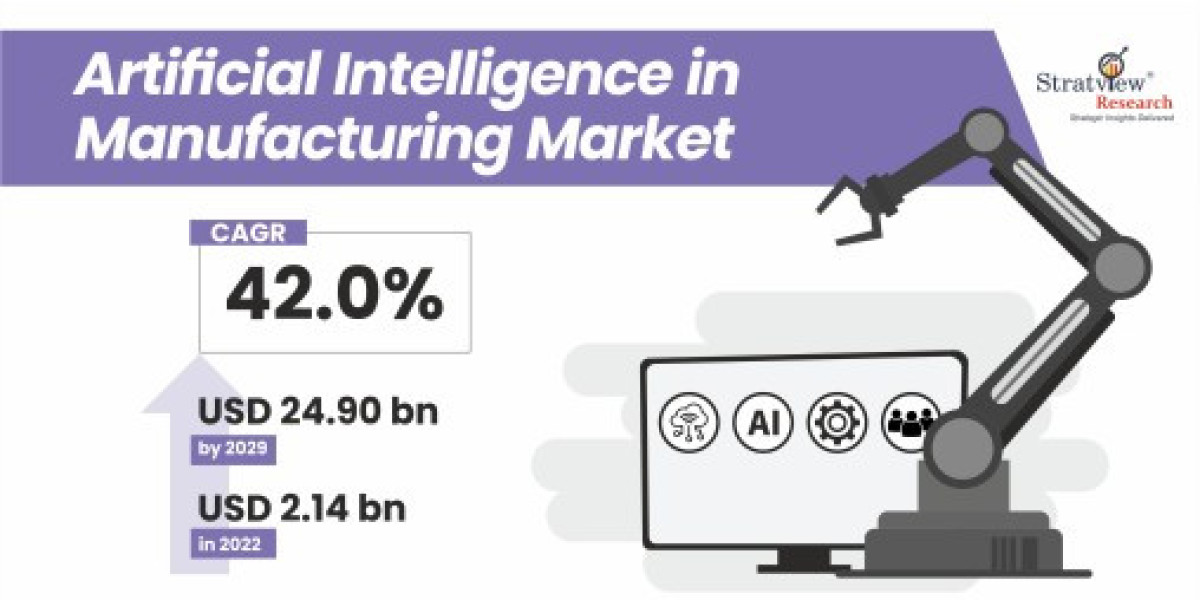 The Rising Significance of Artificial Intelligence in Manufacturing