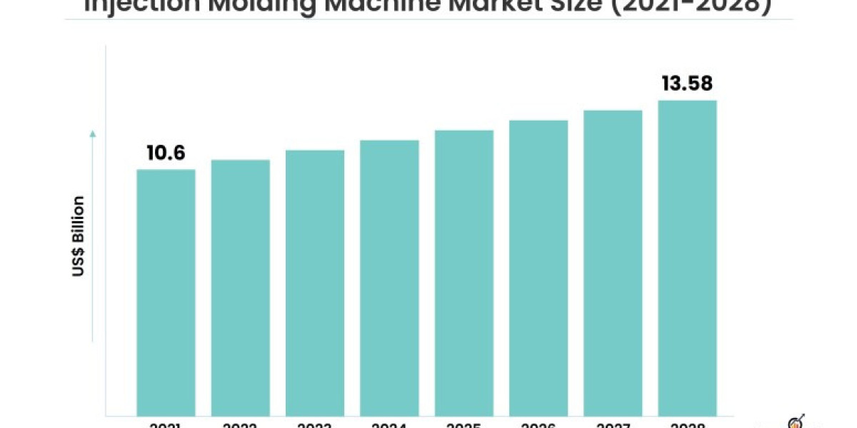 Injection Molding Machine Market: Revolutionizing Manufacturing Processes