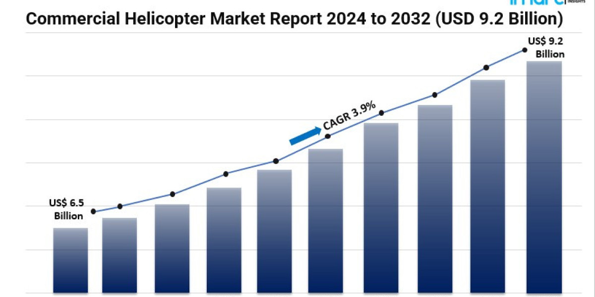 Commercial Helicopter Market Size, Demand, Outlook and Growth Forecast 2024-2032