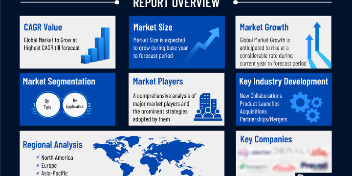 Overt Hepatic Encephalopathy: Key Market Insights and Epidemiology Data to 2032