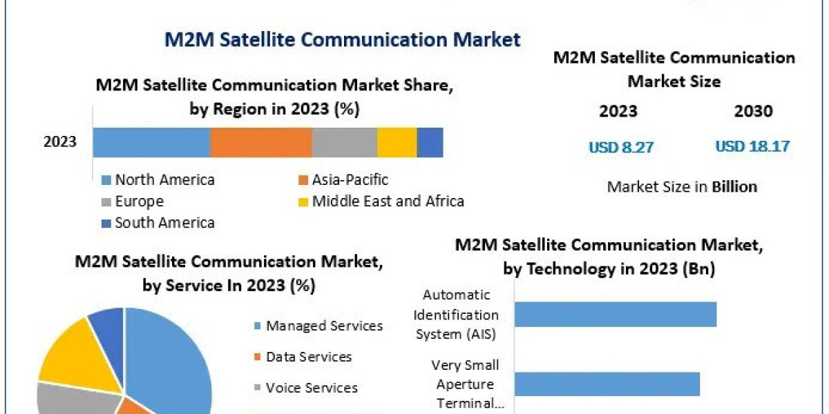 M2M Satellite Communication Market Opportunities Assessment, Trends And Analysis