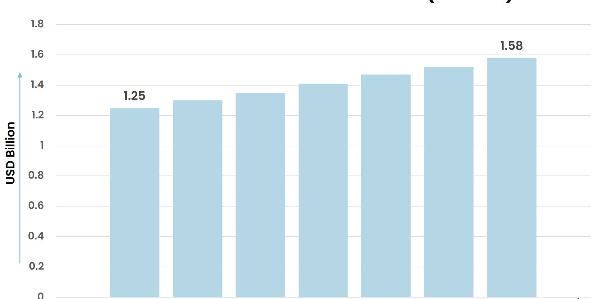 Exploring the Dynamics of the Rubber Bonded Abrasives Market: Size and Share Analysis