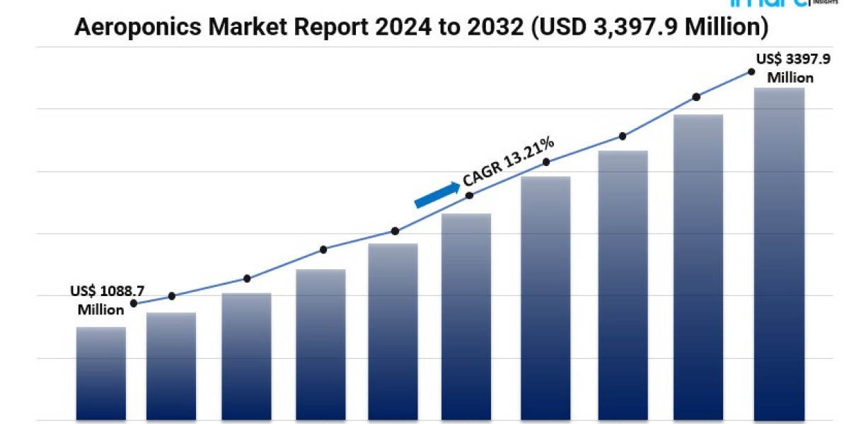 Global Aeroponics Market Size, Share and Demand | Analysis Report, 2024-2032