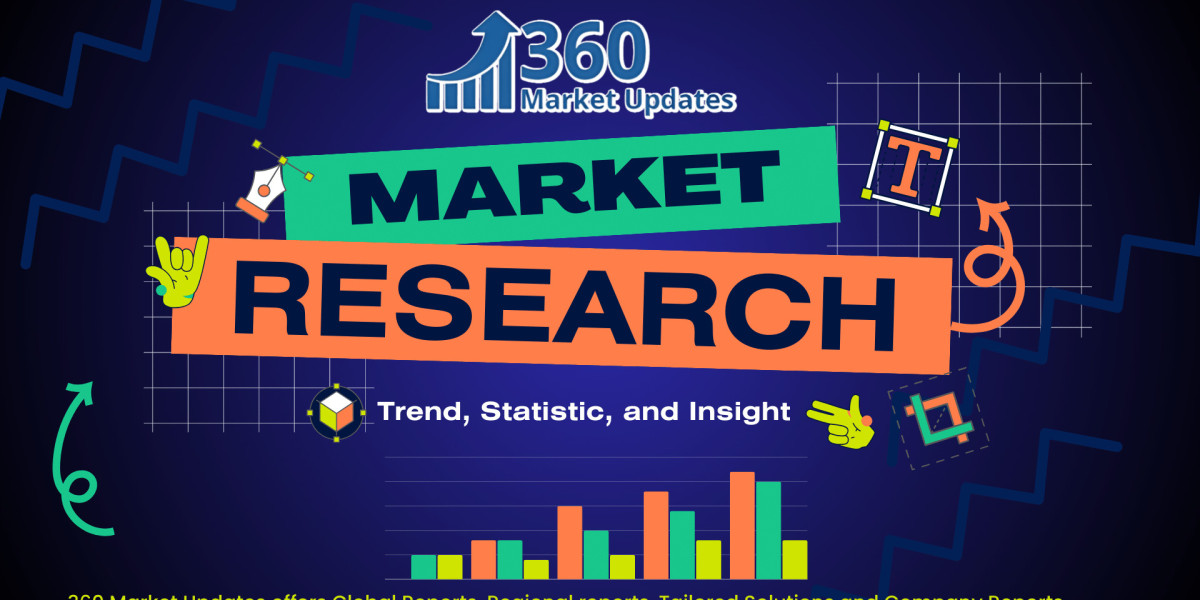 Underwater ROV Market [Business Growth] Size, Share and Trend Analysis 2032