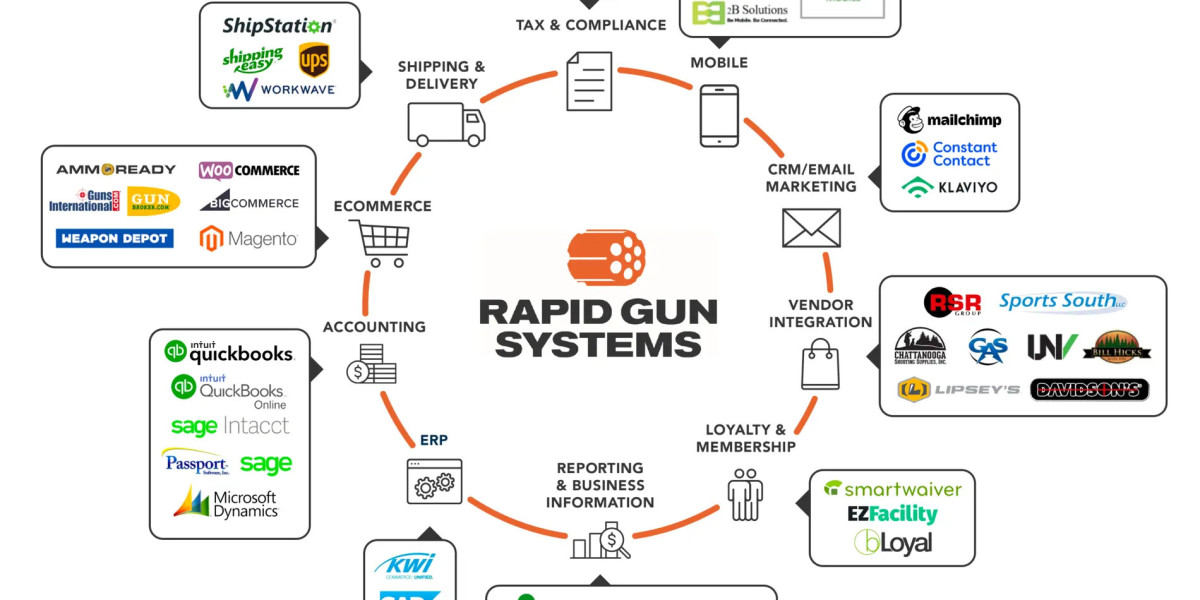 Achieve ATF Compliance with Cutting-Edge POS and Software Solutions