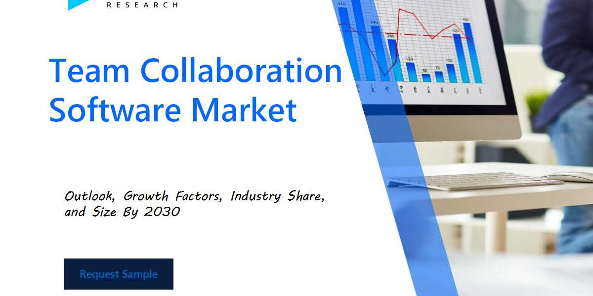 "Collaboration Redefined: The Evolving Team Collaboration Software Market Landscape"