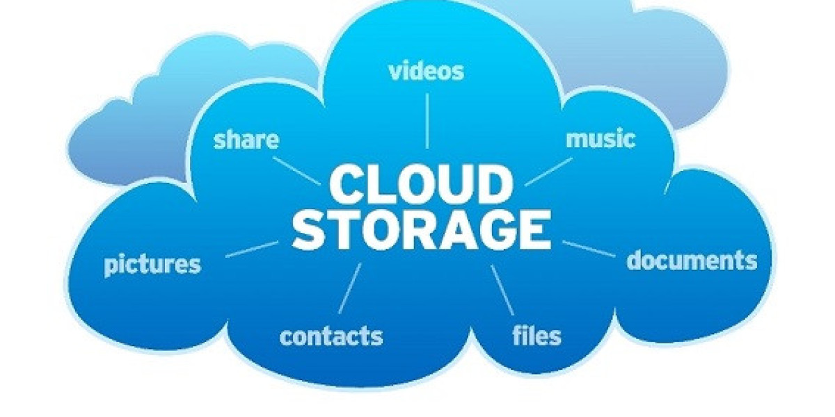 Cloud Storage Market Pegged for Robust Expansion During 2024-2032