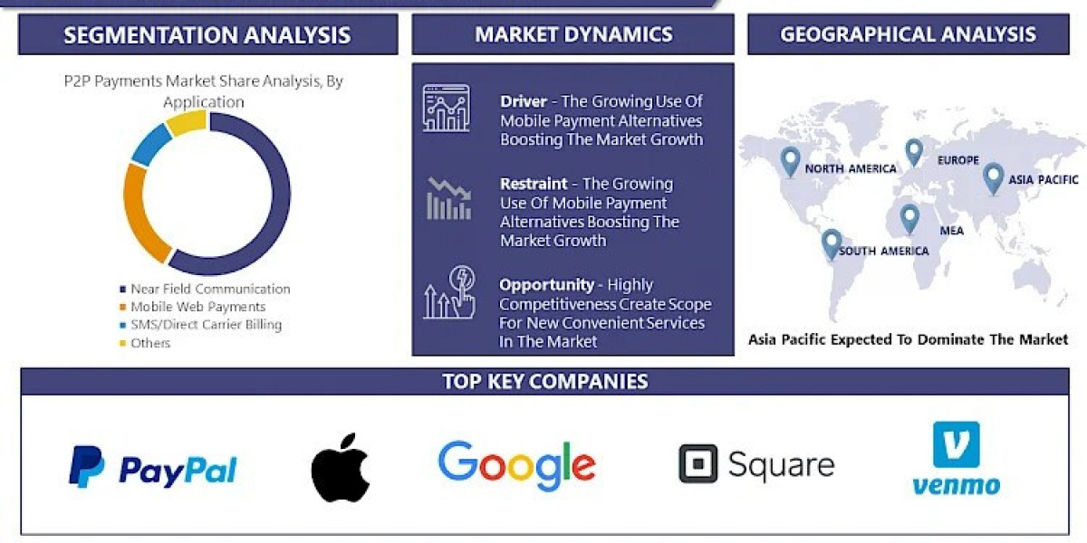 The Economics of P2P Payments: Reducing Costs for Consumers and Businesses