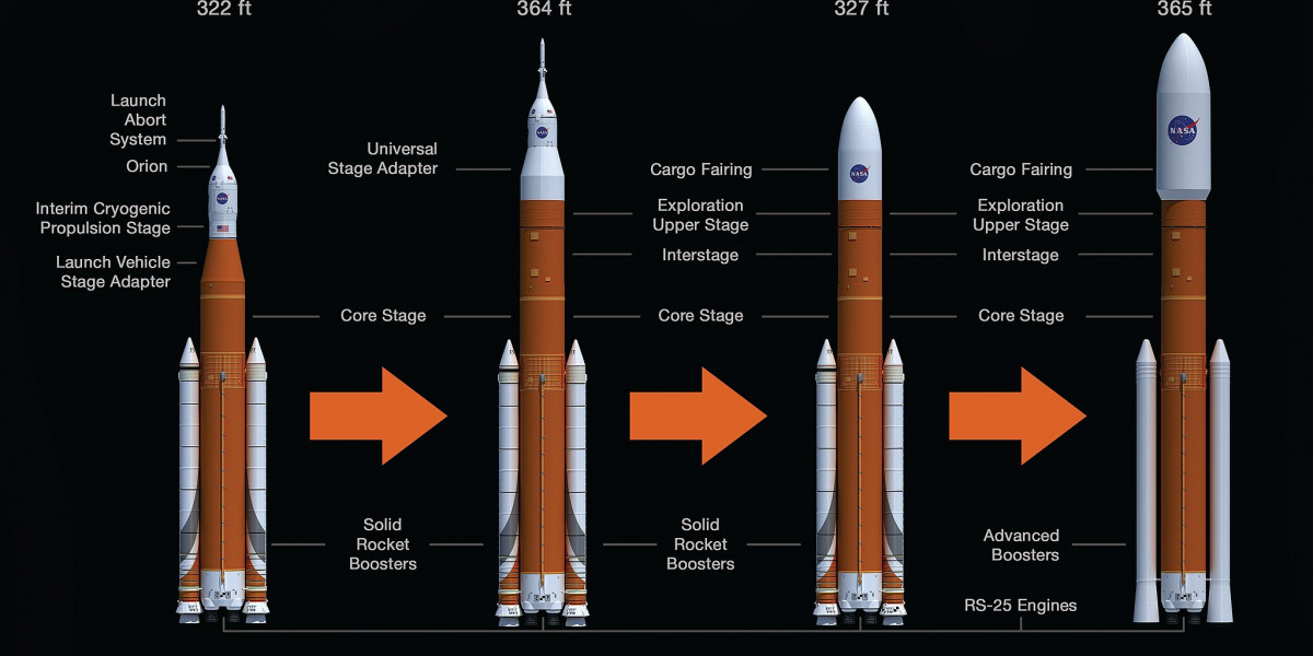 Why SpaceX and Blue Origin Are Pushing the Boundaries of Propulsion Technologies