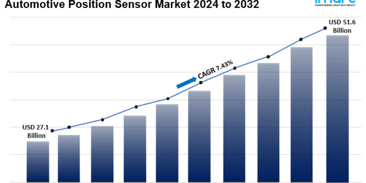 Automotive Position Sensor Market Report 2024-2032, Industry Trends, Size, Demand and Future Scope