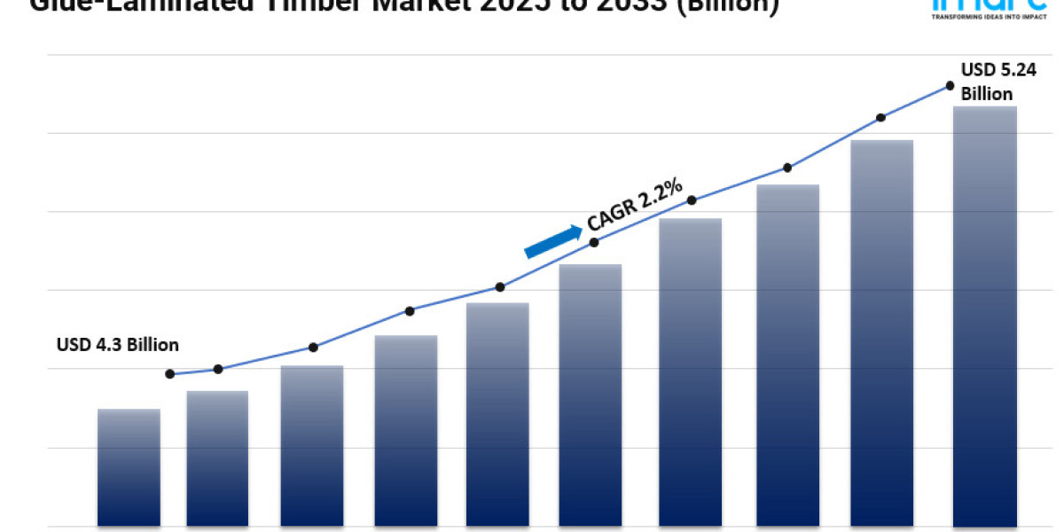 Glue-Laminated Timber Market Share, Size, Global Industry Analysis and Forecast 2025-2033