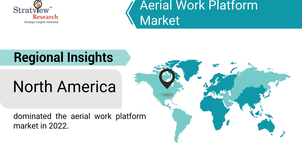 Understanding the Key Drivers Shaping the Growth of the Aerial Work Platform Market