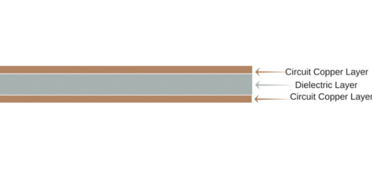 Printed Circuit Board Basics