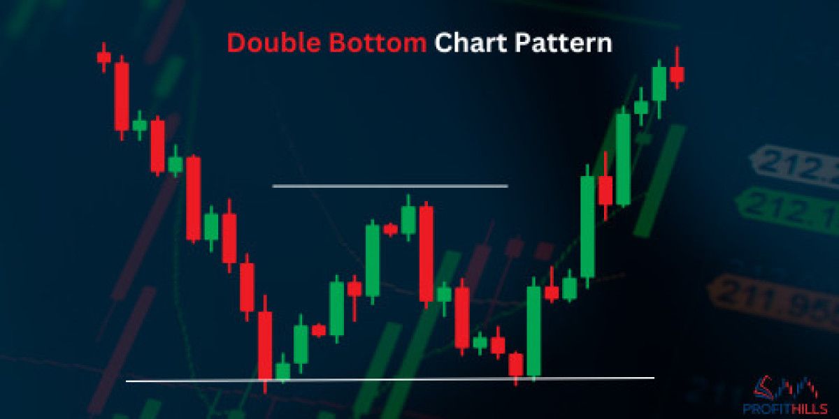 Double Bottom Chart Pattern