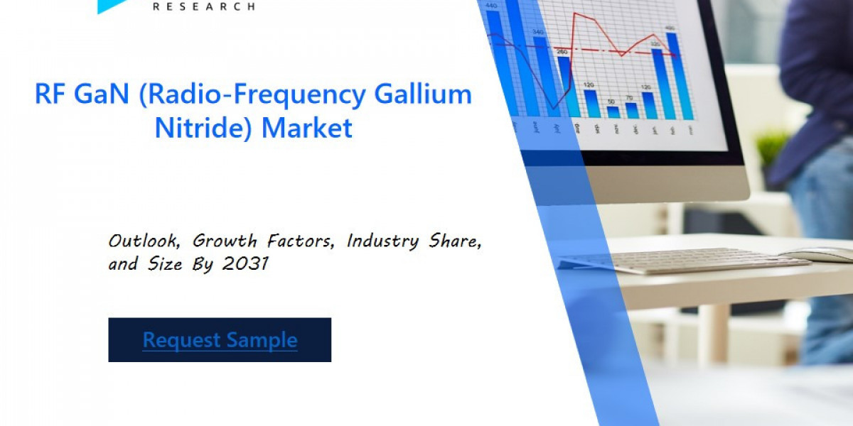 RF GaN (Radio-Frequency Gallium Nitride) Market: Comprehensive Analysis, Segmental Insights and Forecast by 2031