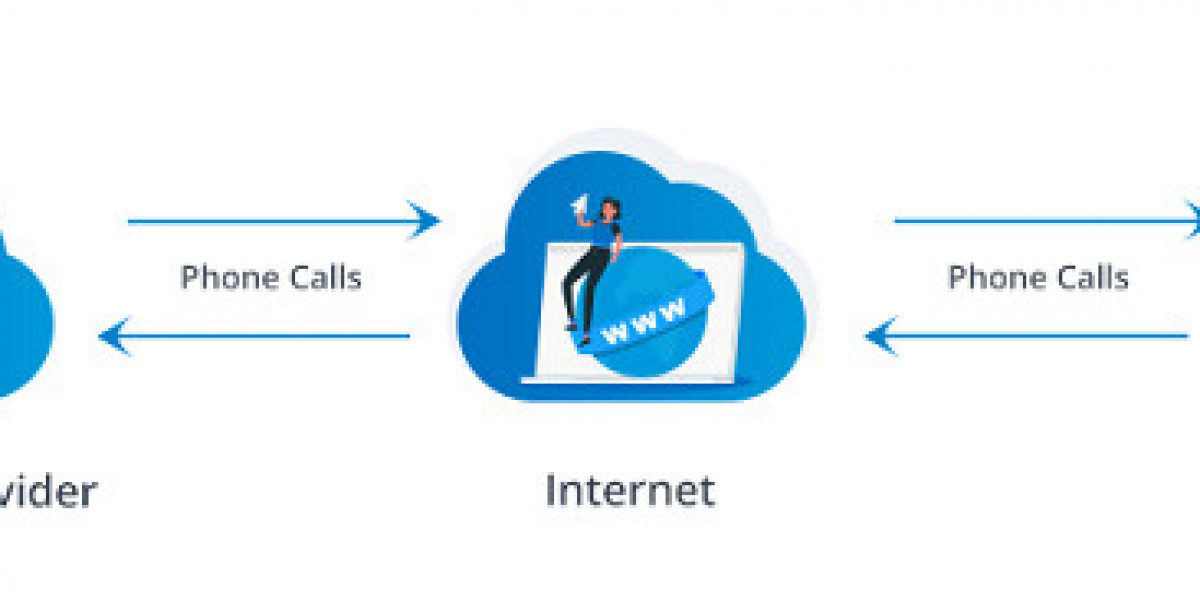 Hosted PBX Market Dynamics, Forecast, Analysis And Supply Demand Till 2032