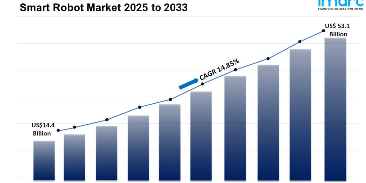 Smart Robot Market Size, Share, Growth, Trends and Forecast 2025-2033