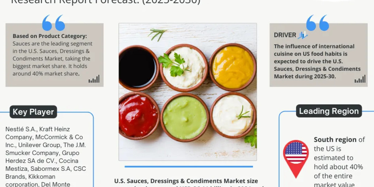 U.S. Sauces, Dressings & Condiments Market: Trends, Forecast, and Competitive Landscape 2030