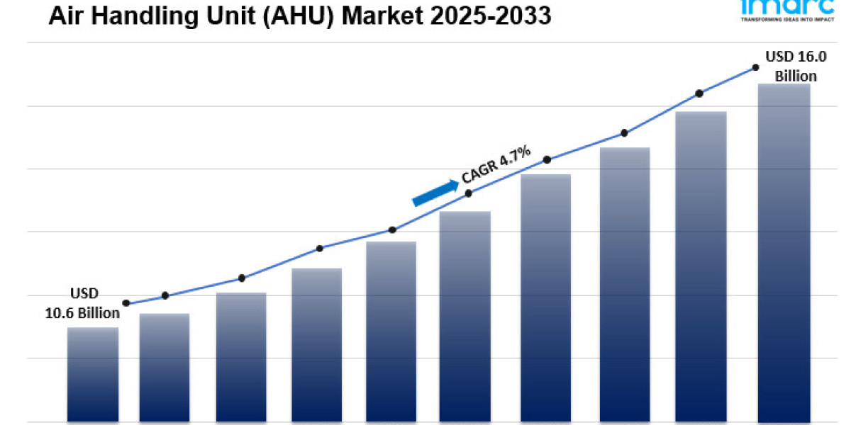 Air Handling Unit (AHU) Market 2025-2033: Global Industry Analysis, Share, Size, Growth and Forecast