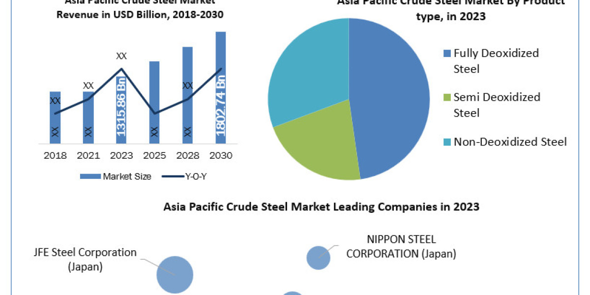 Asia Pacific Glass Curtain Wall Market Historical Data, Share, Key Players Strategies, Expected Revenue 2030