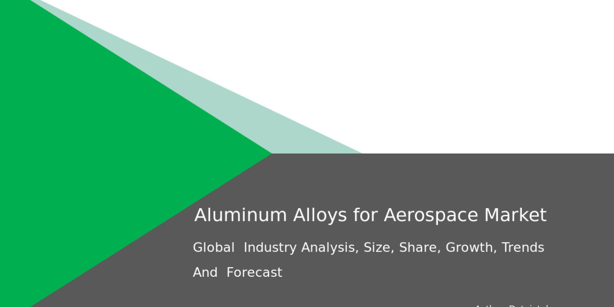 Aluminum Alloys for Aerospace Market Size, Industry Trends & Opportunities 2032