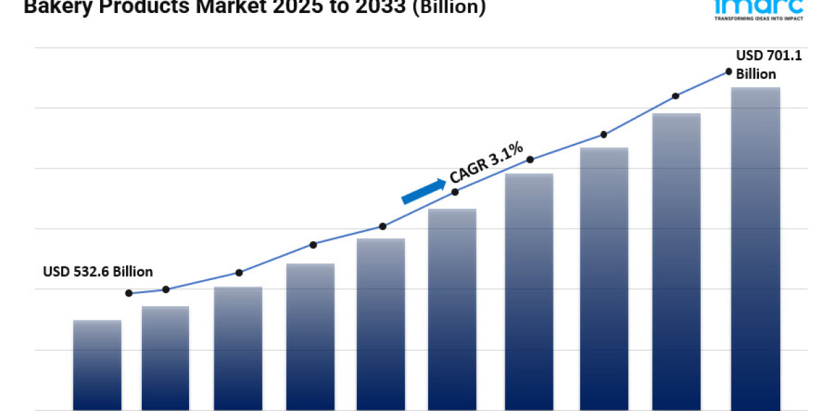 Bakery Products Market Share, Size, In-Depth Insights, Analysis and Forecast 2025-2033