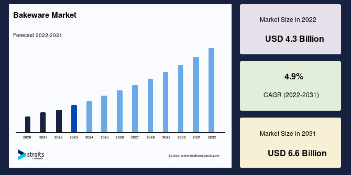 Calcium Silicate Market Growth Forecast by 2033: Trends, Size, Share, and Demand