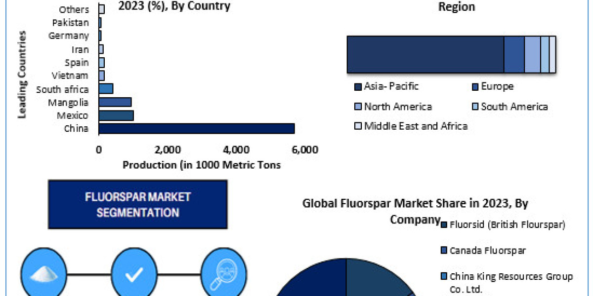 Wires and Cables Market Research Report with Size, Share, Analysis, Latest Updates, Data, and News 2030