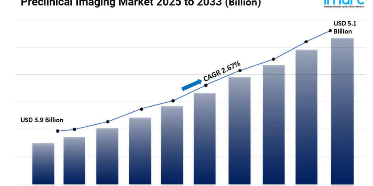 Preclinical Imaging Market Share, Size, In-Depth Insights, Opportunity and Forecast 2025-2033