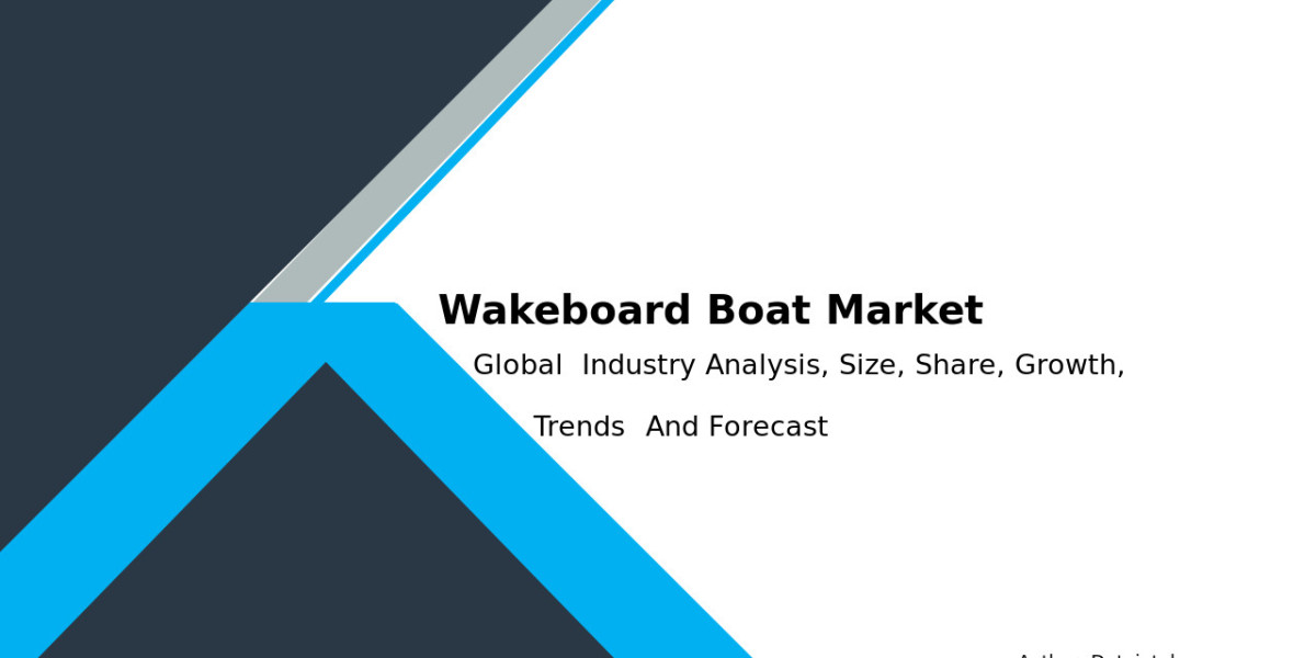 Wakeboard Boat Market Analysis: Key Players & Trends 2032