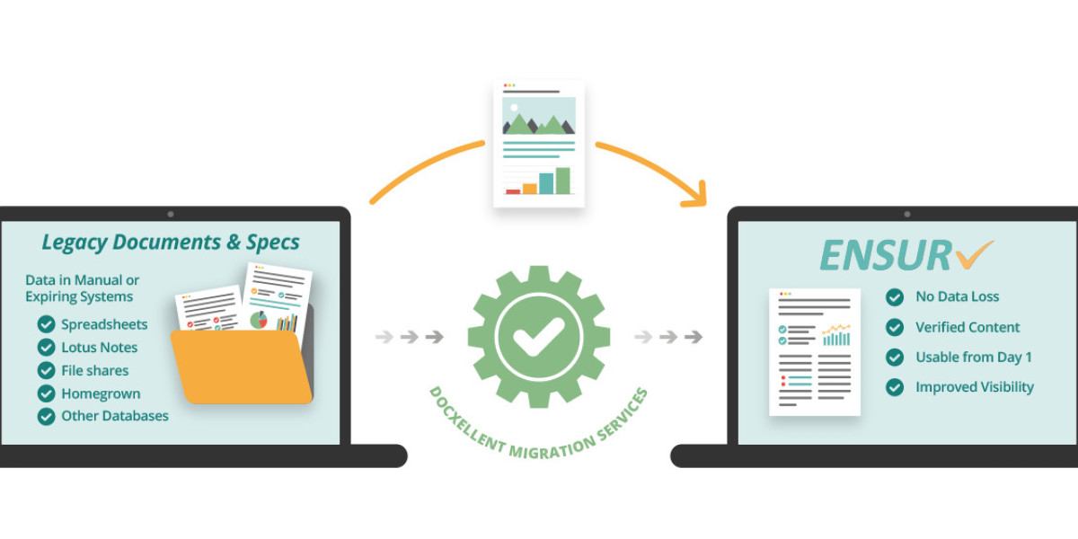 How to Migrate Content from Legacy Systems to Modern Platforms