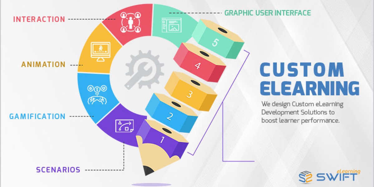 Custom eLearning Solutions Development | Engaging & Scalable Training by Swift eLearning